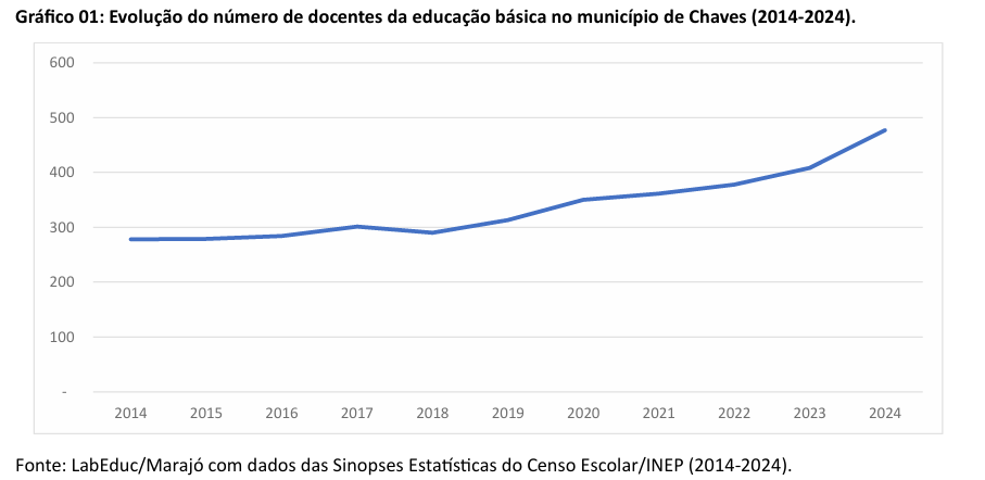 ens medio cachoeira do arari1