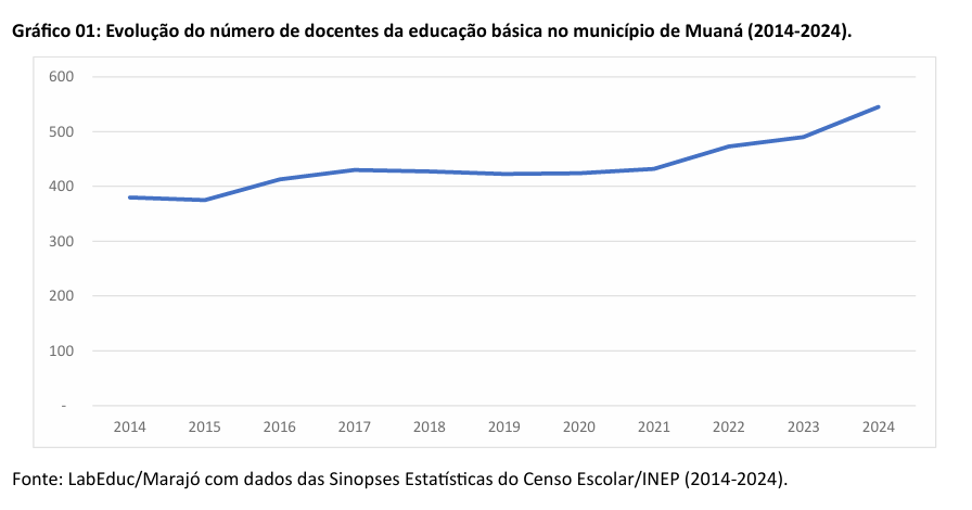 ens medio cachoeira do arari1