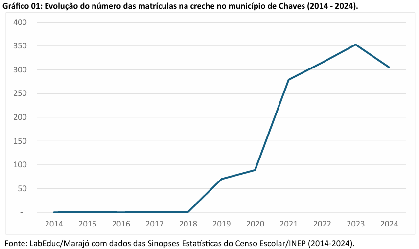 ens medio cachoeira do arari1