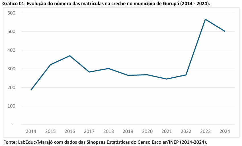 ens medio cachoeira do arari1
