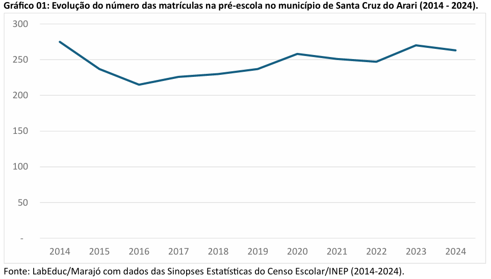 ens medio cachoeira do arari1