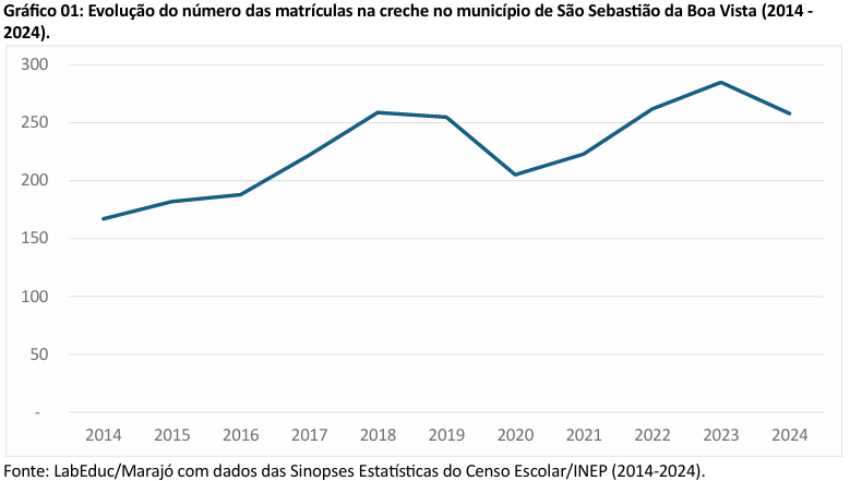 ens medio cachoeira do arari1
