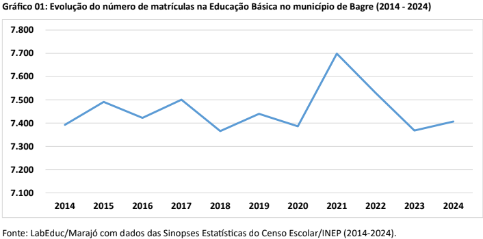 ens medio cachoeira do arari1