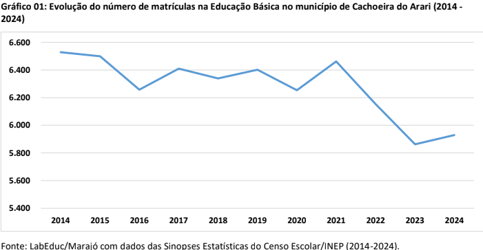 ens medio cachoeira do arari1