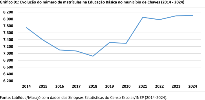 ens medio cachoeira do arari1
