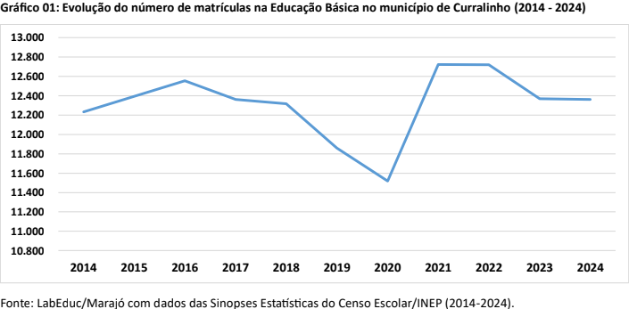 ens medio cachoeira do arari1