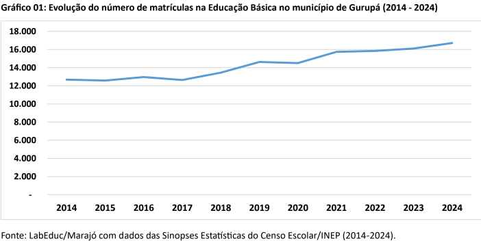 ens medio cachoeira do arari1