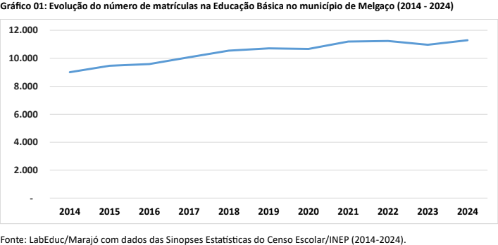 ens medio cachoeira do arari1