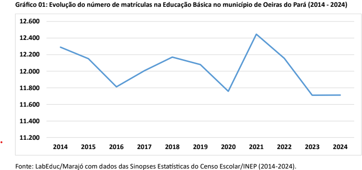 ens medio cachoeira do arari1