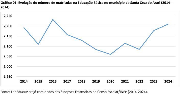 ens medio cachoeira do arari1