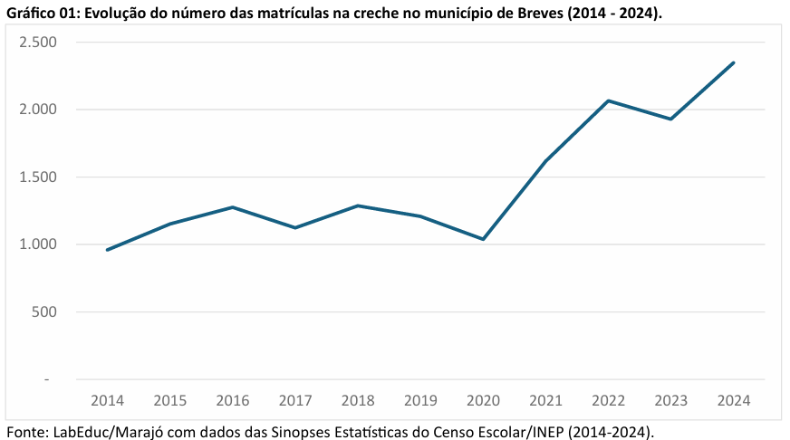ens medio cachoeira do arari1