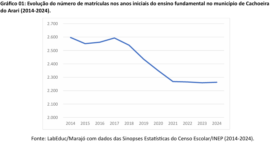 ens medio cachoeira do arari1