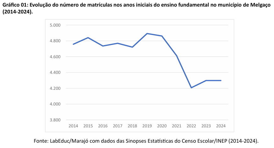 ens medio cachoeira do arari1