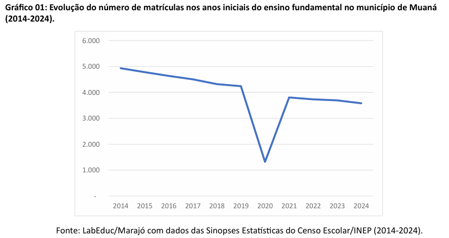 ens medio cachoeira do arari1