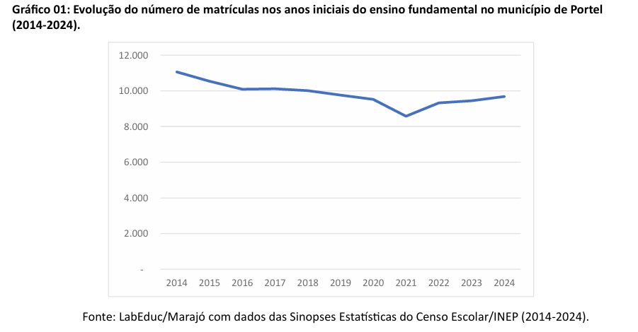 ens medio cachoeira do arari1