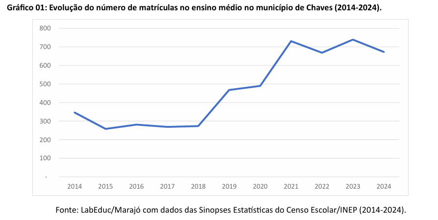 ens medio cachoeira do arari1