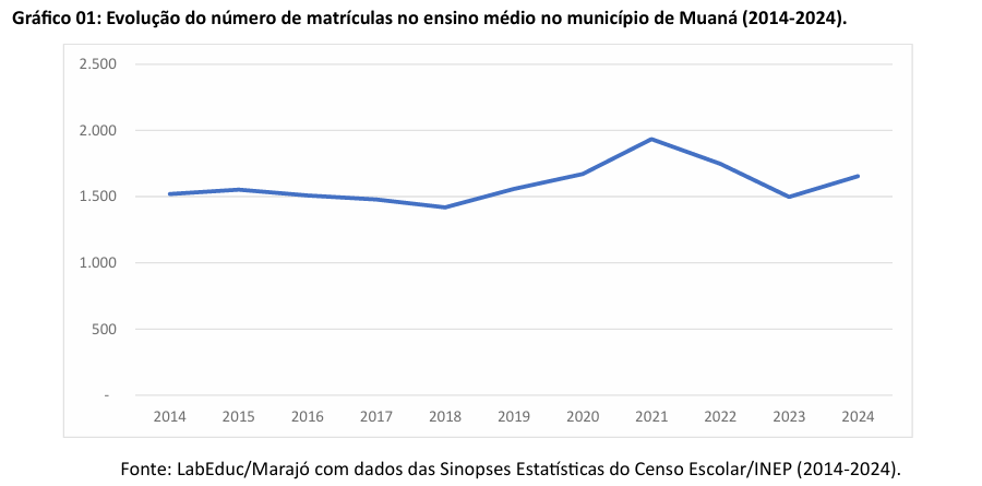 ens medio cachoeira do arari1