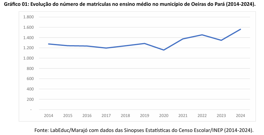 ens medio cachoeira do arari1