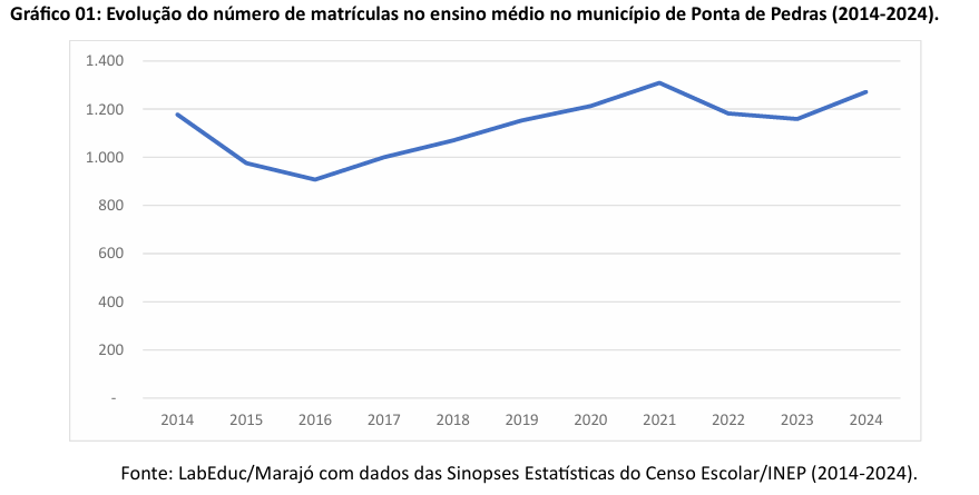ens medio cachoeira do arari1