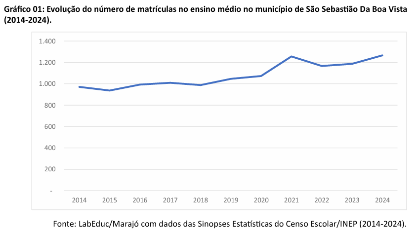 ens medio cachoeira do arari1