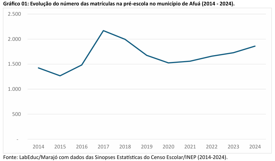 ens medio cachoeira do arari1