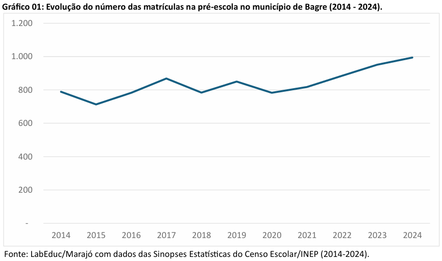 ens medio cachoeira do arari1