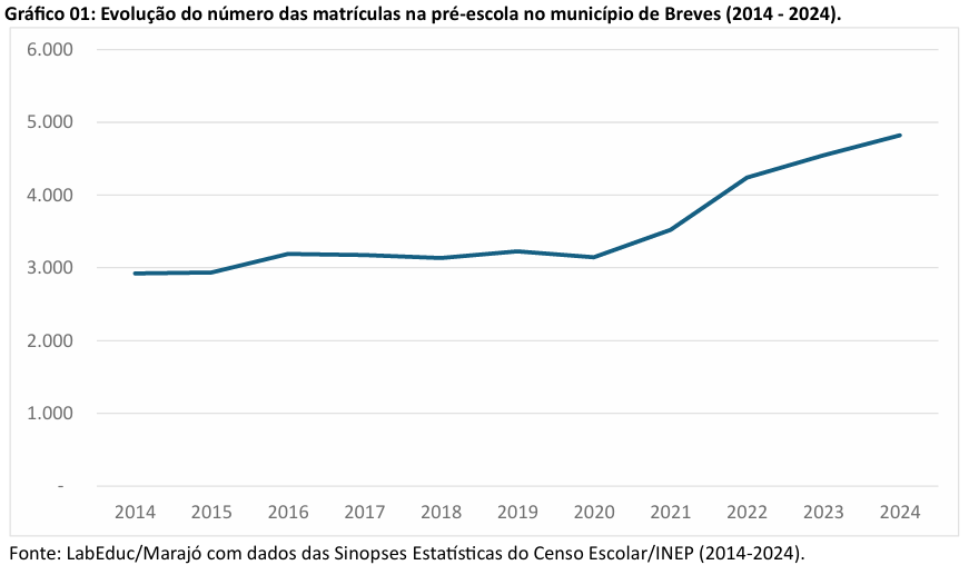 ens medio cachoeira do arari1