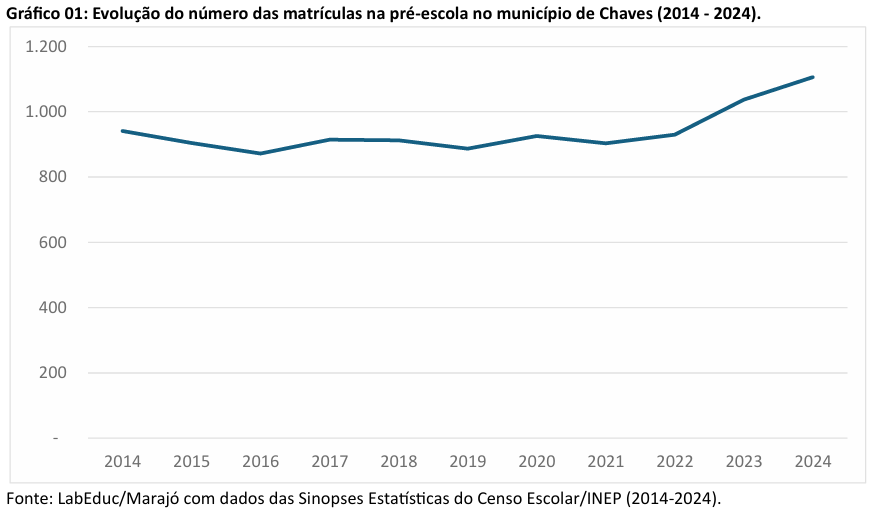 ens medio cachoeira do arari1