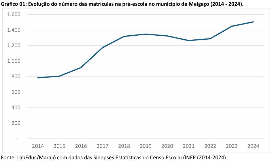 ens medio cachoeira do arari1