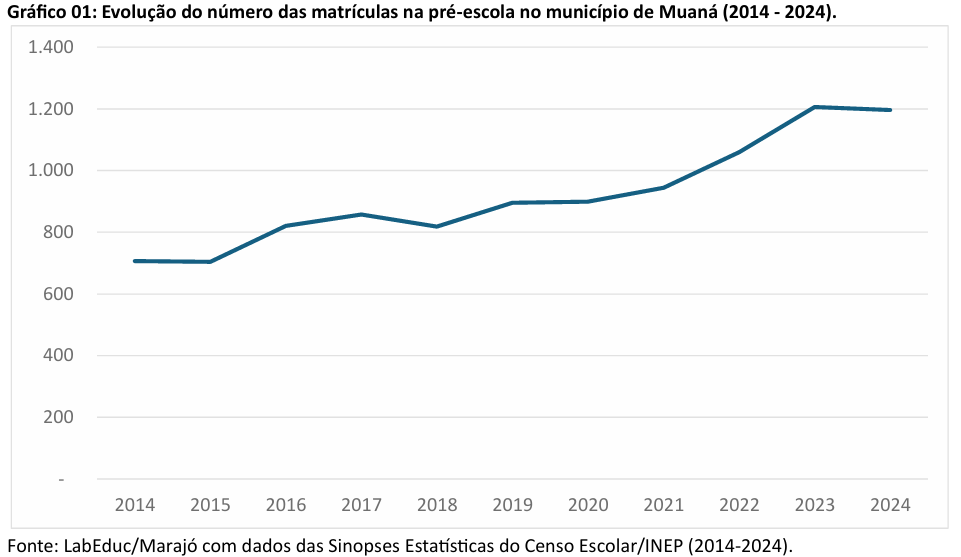 ens medio cachoeira do arari1