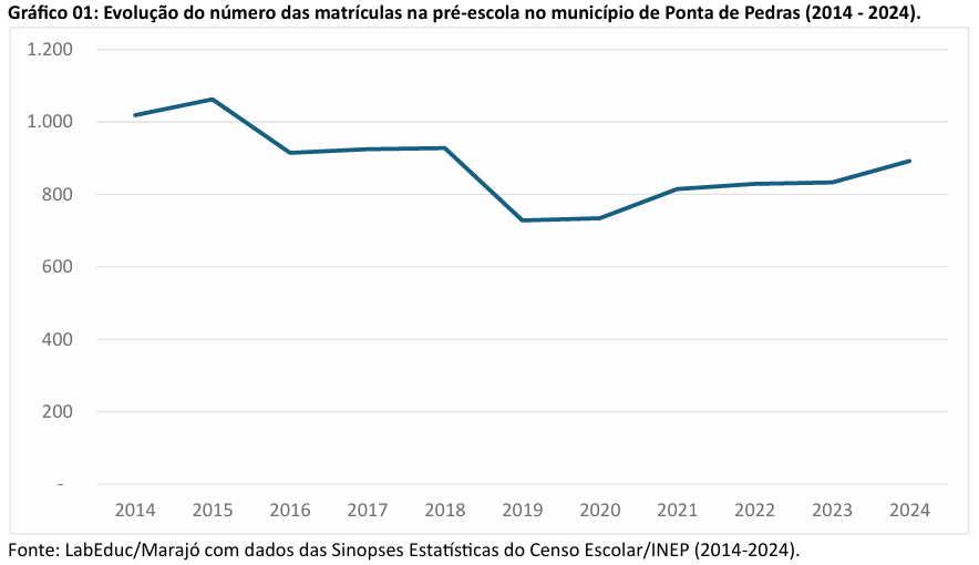 ens medio cachoeira do arari1