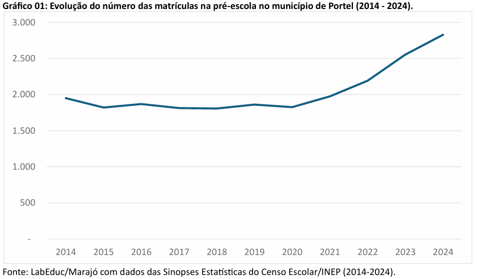 ens medio cachoeira do arari1